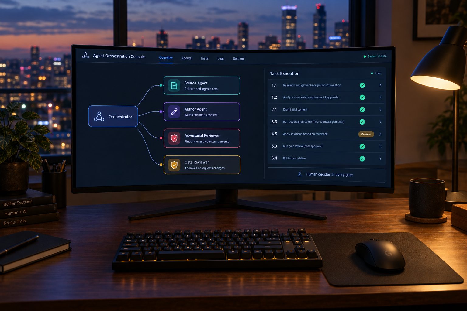 A wide monitor showing an agent orchestration console with an Orchestrator, Source, Author, Adversarial Reviewer and Gate Reviewer agents